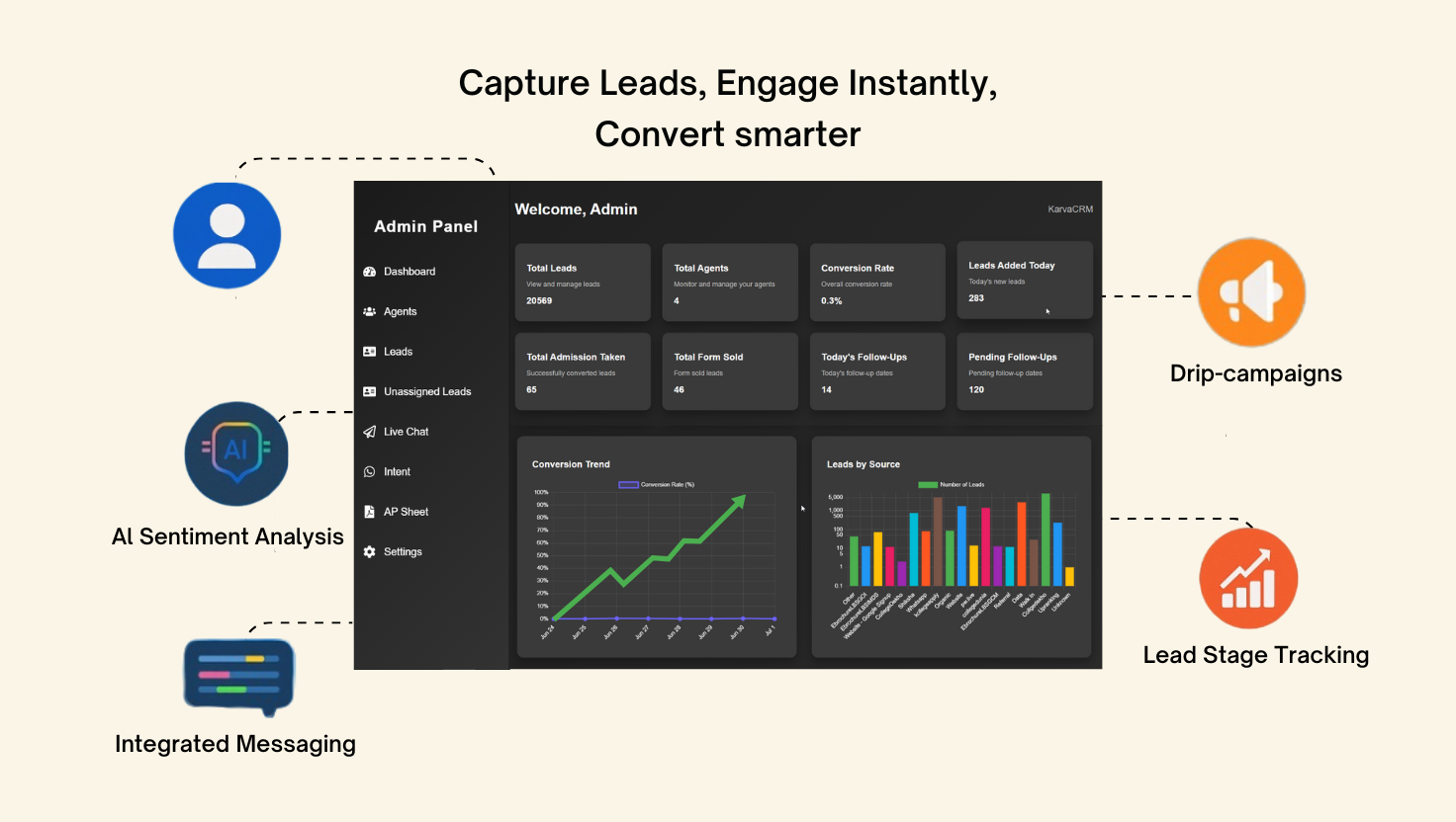 KarvaCRM Dashboard